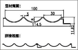 长城板/波浪板 型号：YX-BLB-024