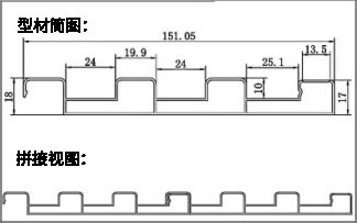 长城板/波浪板 型号：YX-CCB-055